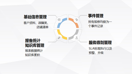 硬实力引路 全球五百强为何选择你？——信息技术行业的优越地位解析